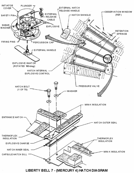 Gus Grissom And Liberty Bell 7 - 50 Years Ago Today | Science 2.0